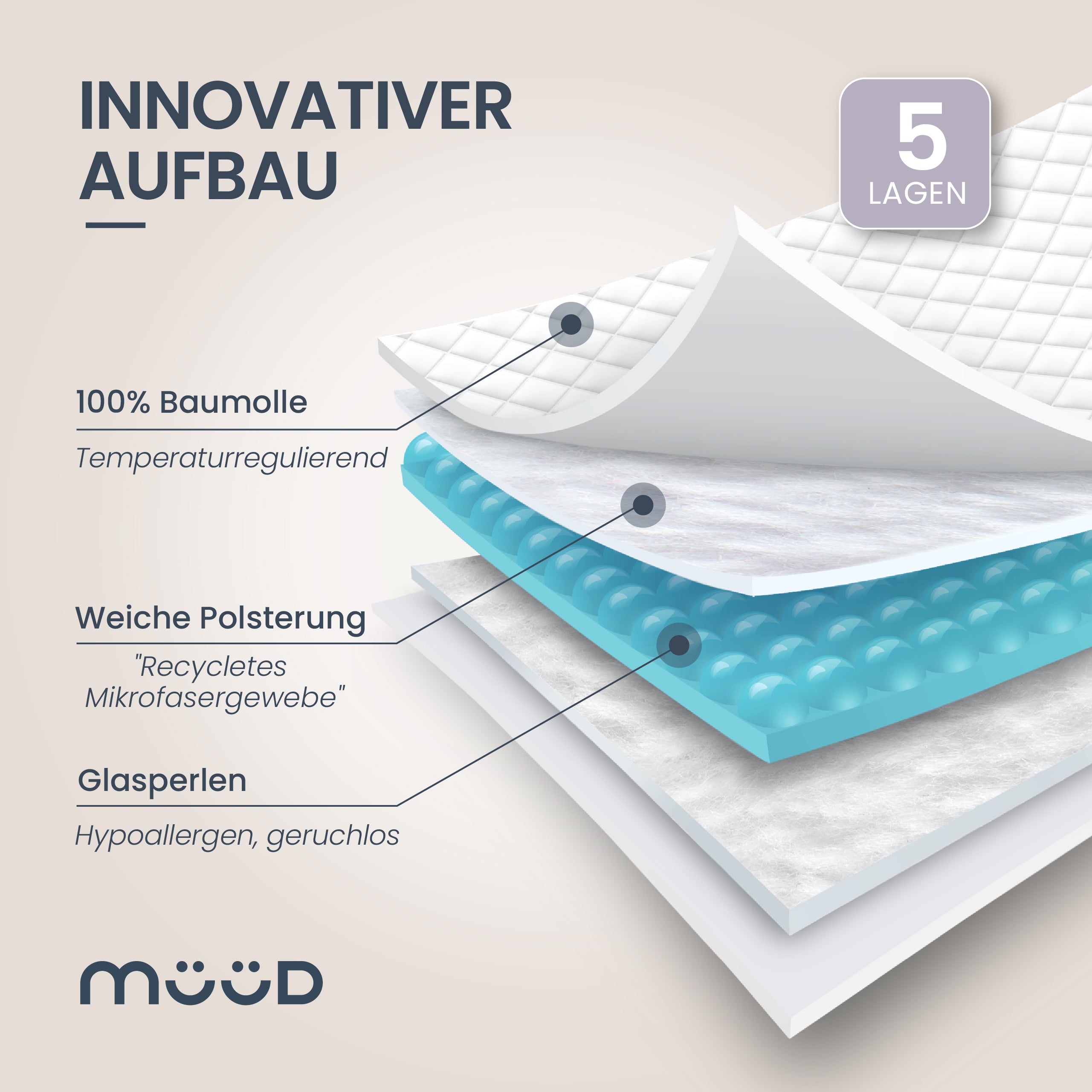 müüd® Gewichtsdecke - Therapiedecke - weighted blanket