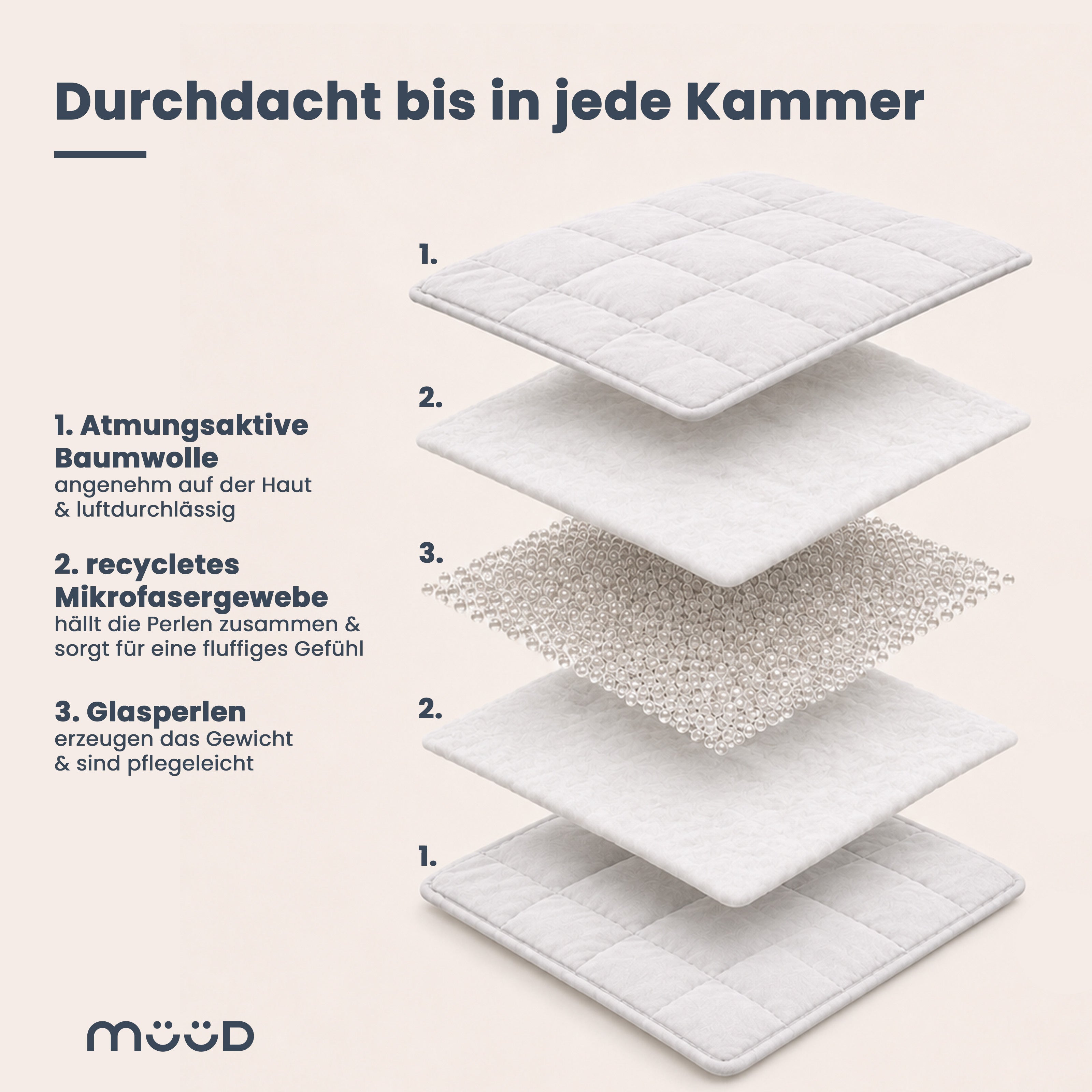 müüd® Kinder Gewichtsdecke - Therapiedecke - weighted blanket kids