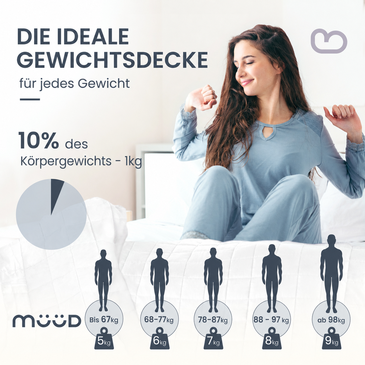 müüd® Gewichtsdecke - Therapiedecke - weighted blanket